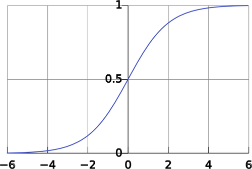 Logistická křivka vektorový obrázek